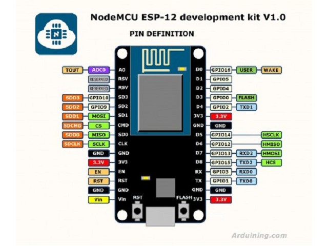 NodeMCU Lua WIFI (ESP8266)