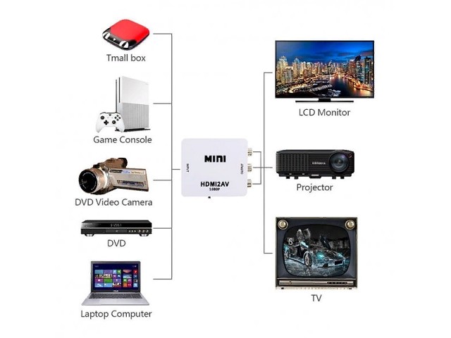   HDMI -  Video + Audio L/R (RCA) 5-984
