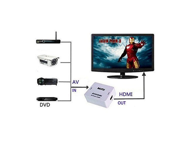   Video + Audio L/R (RCA) -  HDMI 5-985