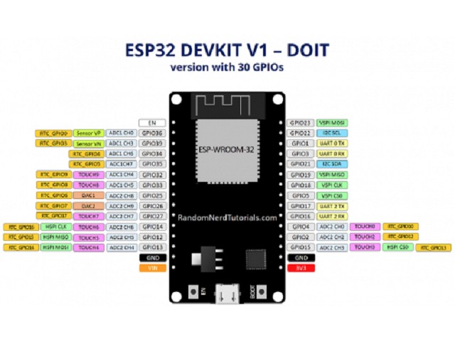ESP32 Devkit V1