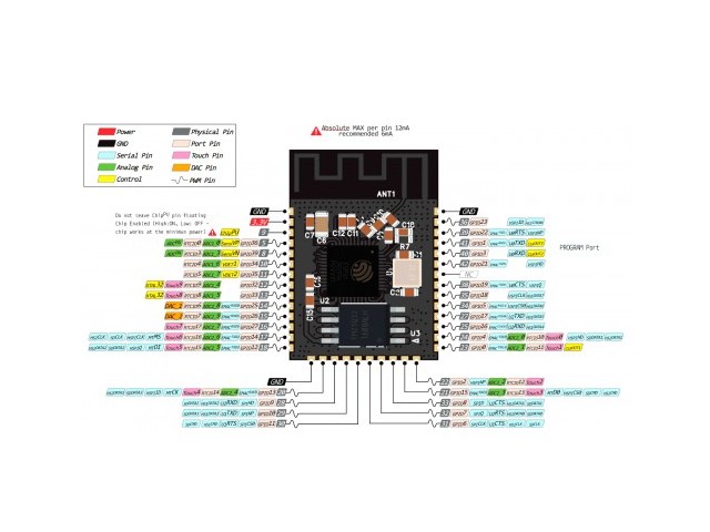 ESP32 WROOM