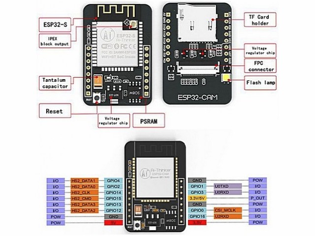 ESP32-CAM WiFi 802.11 b/g/n +  Bluetooth