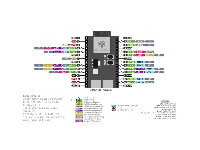 ESP32-C3 Dual USB