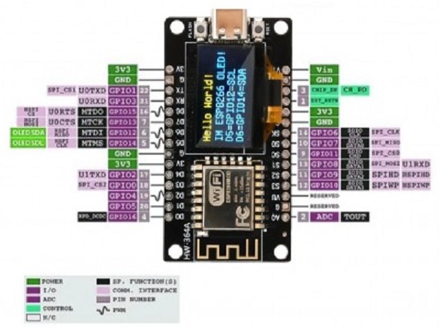NodeMCU ESP8266 0,96 OLED
